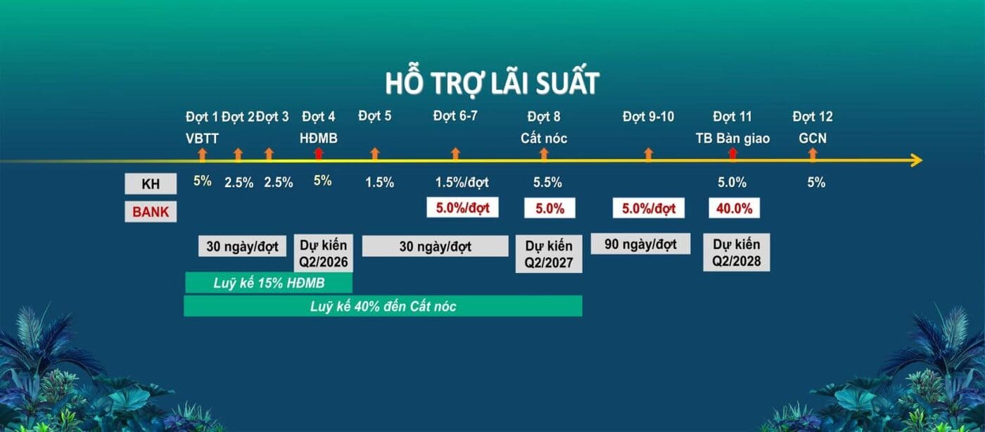Thanh toán theo phương thức vay vốn ngân hàng